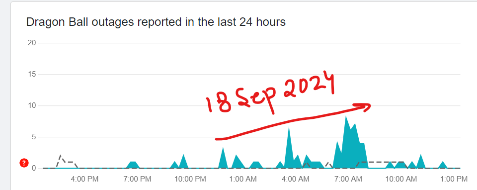 Server Status for Dragon Ball Legends on September 2024